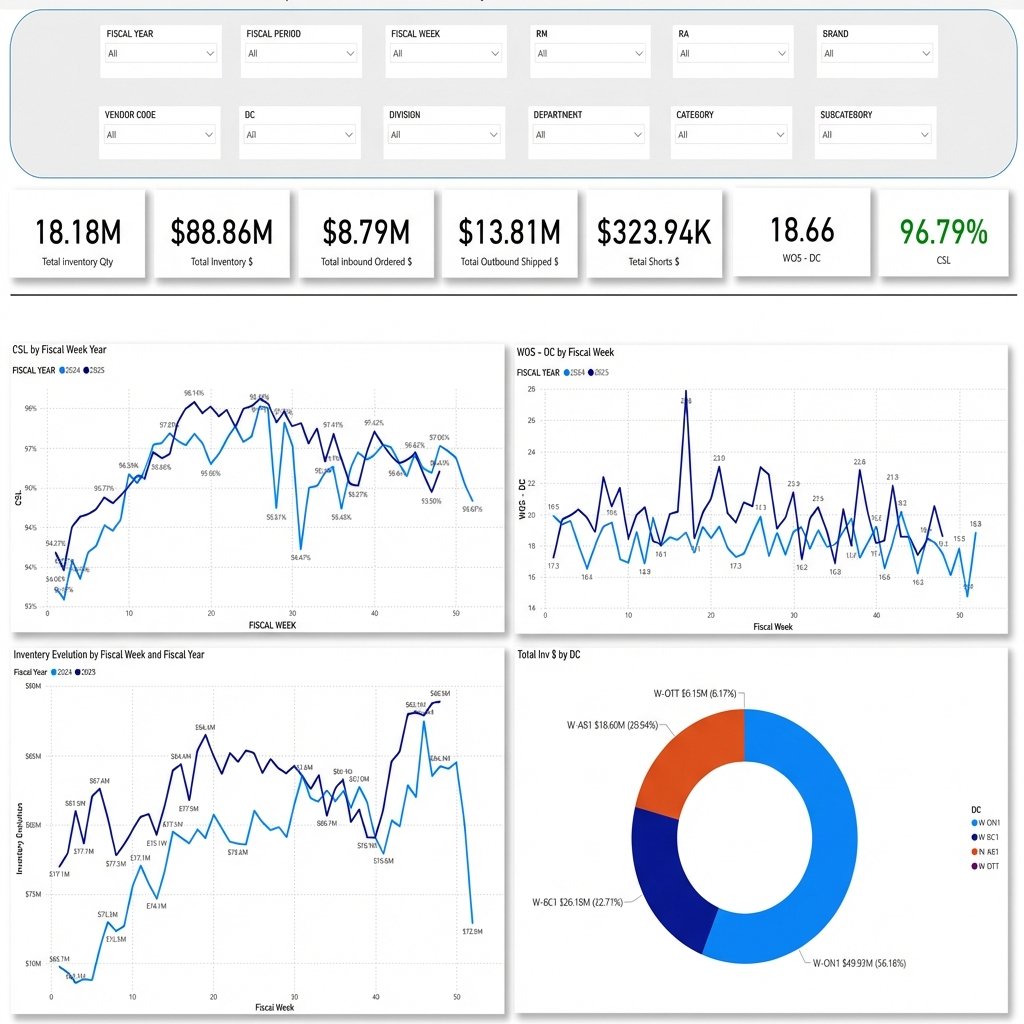 Replenishment Dashboard